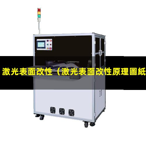 激光表面改性