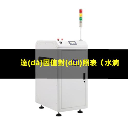達(dá)因值對(duì)照表（水滴角與達(dá)因值對(duì)照表）玻璃達(dá)因值對(duì)照表