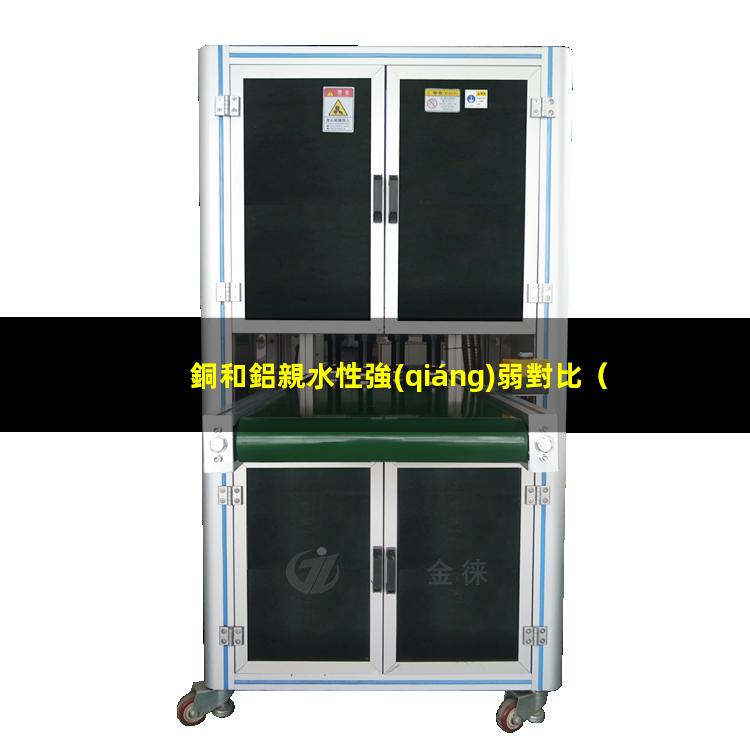 銅和鋁親水性強(qiáng)弱對比
