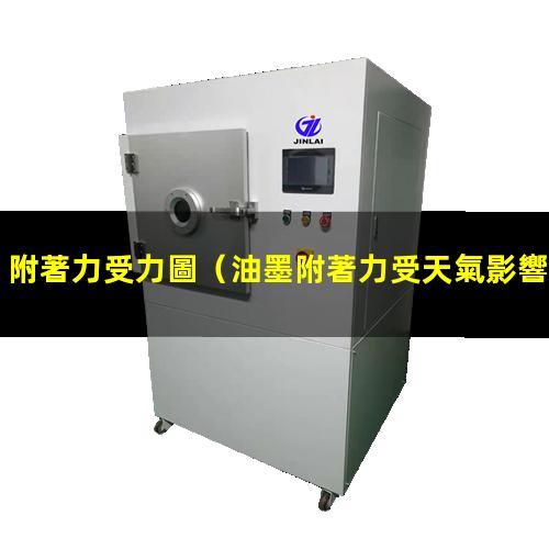 附著力受力圖